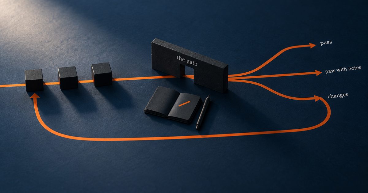 Illustration: an overhead still life on a deep navy surface. A single orange path runs left to right and passes through a narrow opening in a low black barrier labelled &ldquo;the gate&rdquo;. Three black blocks wait on the path before it. After the gate the path splits into three labelled routes, &ldquo;pass&rdquo;, &ldquo;pass with notes&rdquo;, and &ldquo;changes&rdquo;, with the &ldquo;changes&rdquo; route curving back to the waiting blocks. A small open black notebook lies beside the gate with one orange mark on its page.